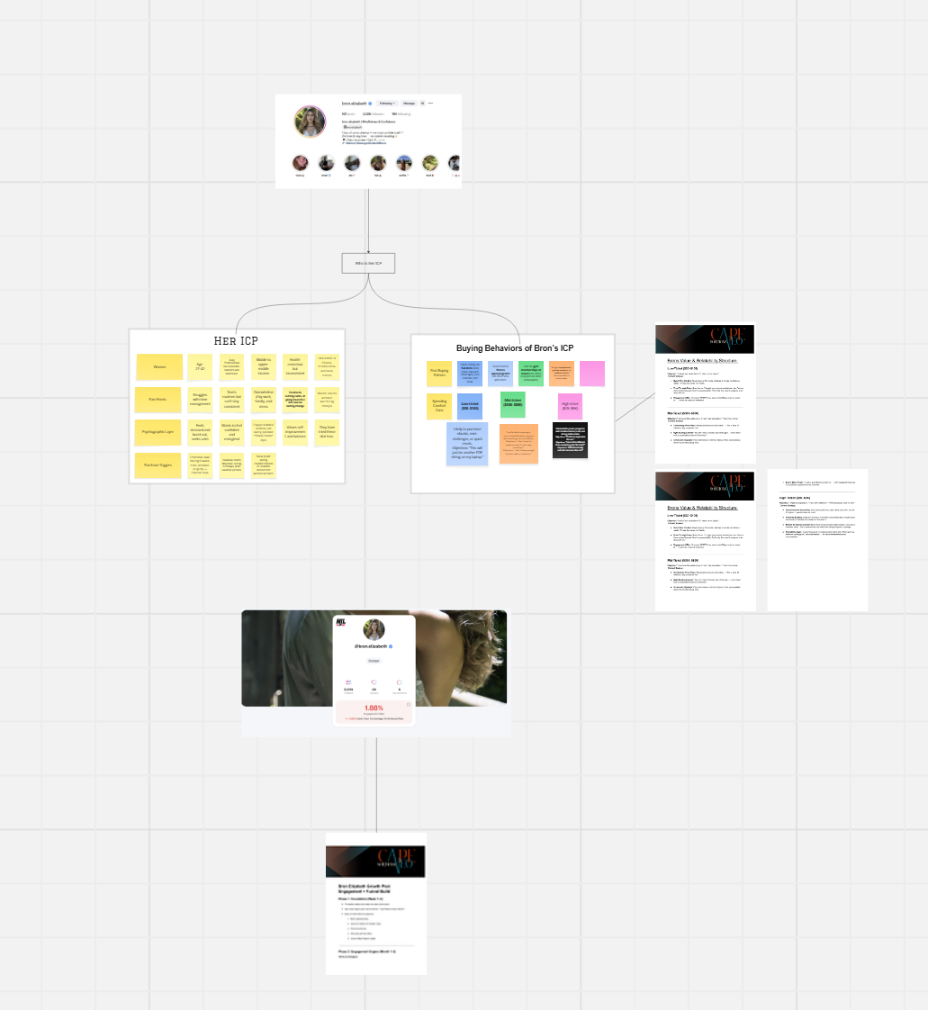 Funnels & ads preview